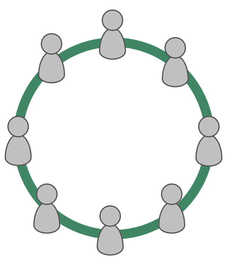 Jedes Mitglied eines Kreises ist gleichermaßen verantwortlich für die Steuerungsentscheidungen in der Domäne des Kreises 