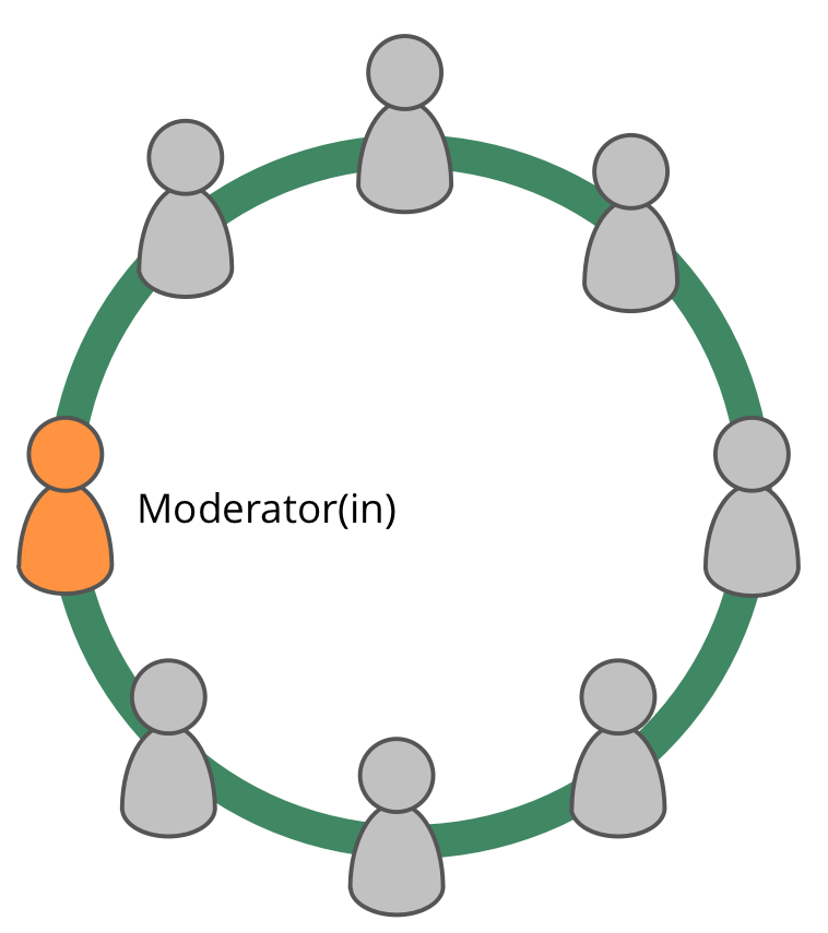 Ein Governance-Moderator ist normalerweise ein Mitglied des Teams 